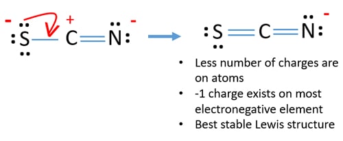 minimize charges to get best lewis structure of SCN-
